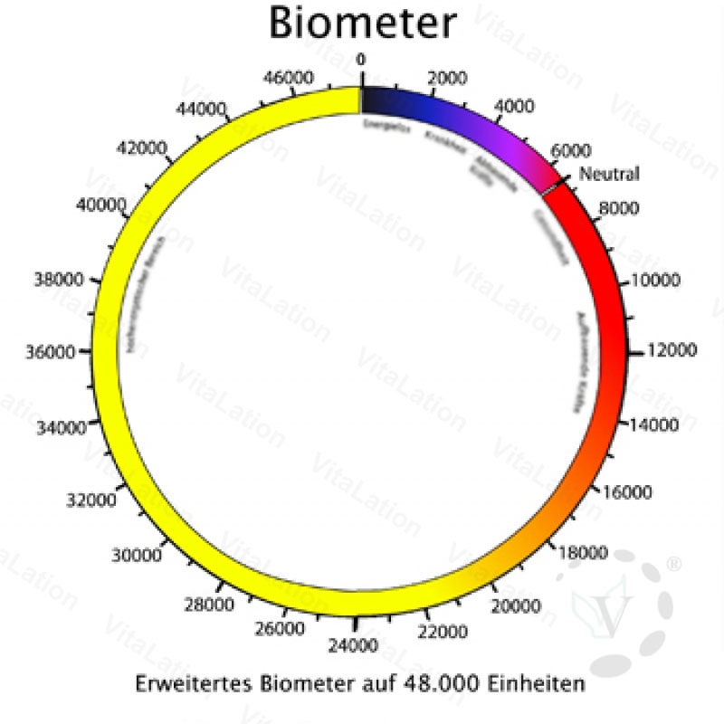 Biometer-Bovismeter