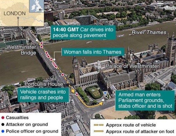 London attack diagram